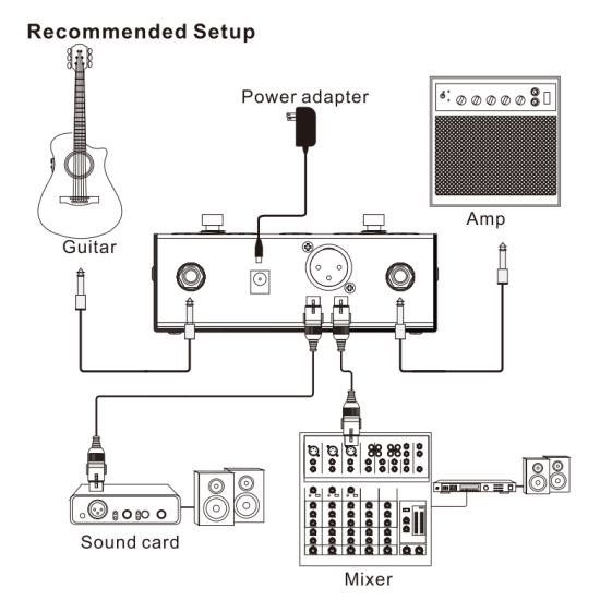 JOYO Ad-2 Acoustic Guitar Preamp And Di Box - JOYO UK JOYO Ad-2 Acoustic Guitar Preamp And Di Box - Ad-2 Acoustic Guitar Di Preamp Order Acoustic Amplifiers Direct