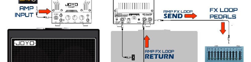 What is a Guitar Amp FX LOOP and why should I use it
