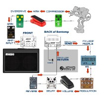 What is a Guitar Amp FX LOOP and why should I use it? What is a Guitar Amp FX LOOP and why should I use it?