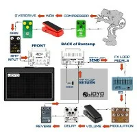 What is a Guitar Amp FX LOOP and why should I use it