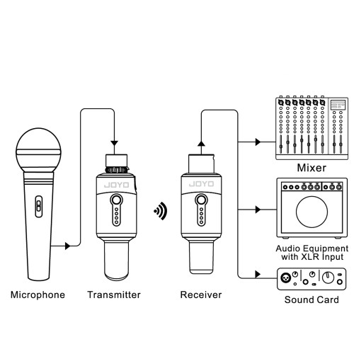 JOYO 5.8Ghz Wireless Microphone System Xlr Mw-01