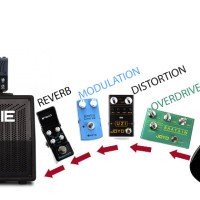 What order do I put my guitar effect pedals in?